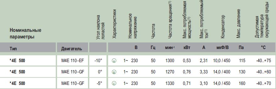 Технические характеристики S4E500-AE03-01