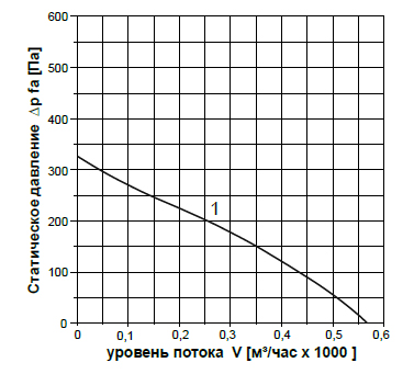 Аэродинамика